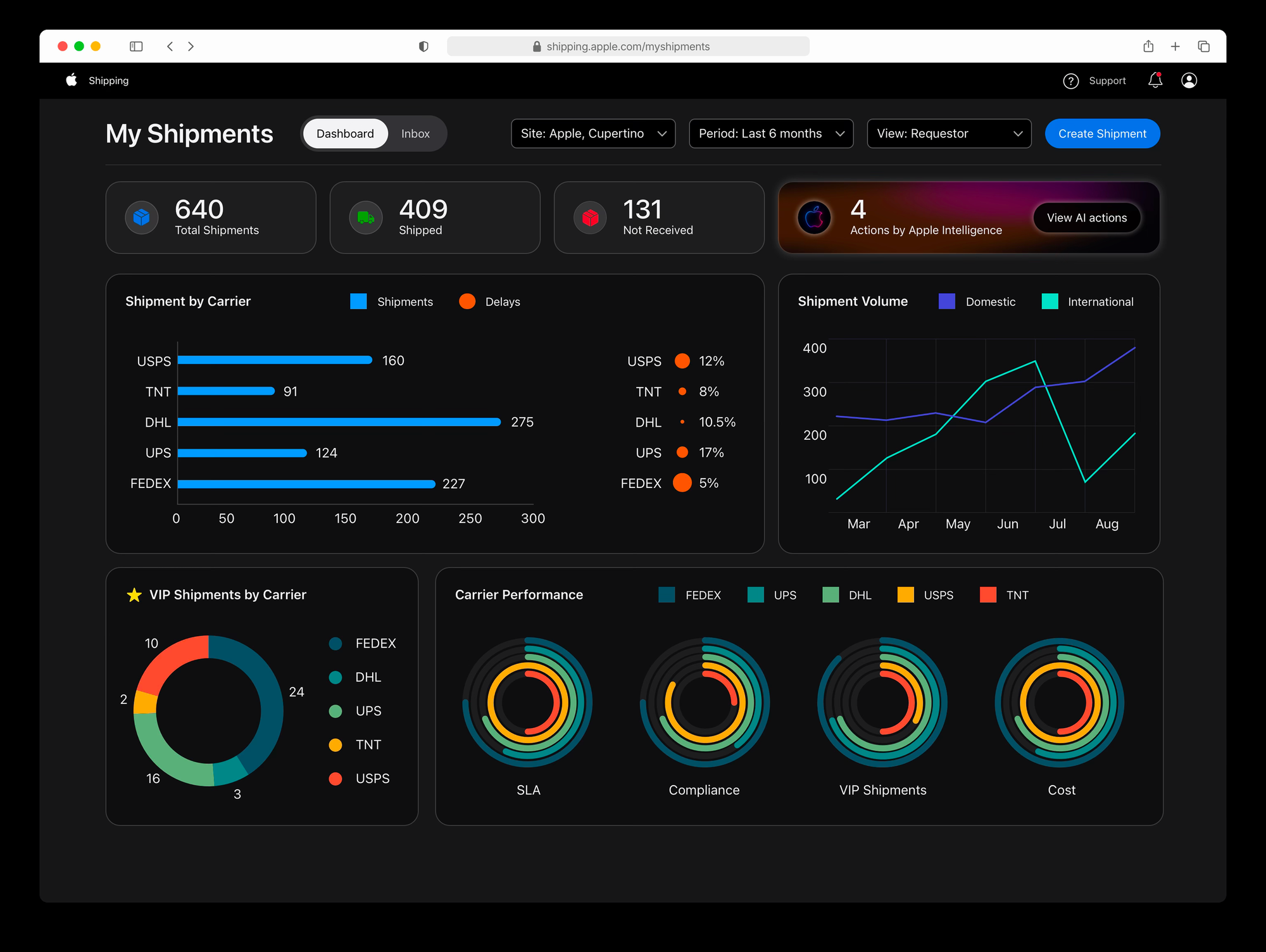 Apple intelligence shipping logistics dashboard