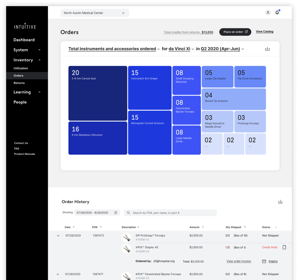 Intuitive Surgical customer portal treemap